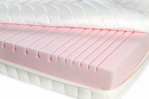 Best Polyurethane Foam Mattress: Comfort & Value Safem Fabrication - Precision Engineering & Custom Manufacturing Solutions Best Polyurethane Foam Mattress: Comfort & Value | Safem Fabrication - Precision Engineering & Custom Manufacturing Solutions