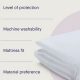 Mattress Protector: Do You REALLY Need One? [Guide] | Organic & Natural Mattress Buyer’s Guide: Non-Toxic Sleep Solutions