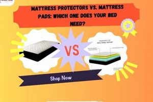 Mattress Protection: Do I Need a Pad with a Protector? | Organic & Natural Mattress Buyer’s Guide: Non-Toxic Sleep Solutions