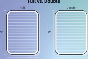 Double vs Full Mattress: Size Guide & Comparison Safem Fabrication - Precision Engineering & Custom Manufacturing Solutions Double vs Full Mattress: Size Guide & Comparison | Safem Fabrication - Precision Engineering & Custom Manufacturing Solutions