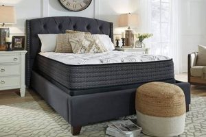 Best Plush Full Mattress: Sleep Like a Dream! Organic & Natural Mattress Buyer’s Guide: Non-Toxic Sleep Solutions Best Plush Full Mattress: Sleep Like a Dream! | Organic & Natural Mattress Buyer’s Guide: Non-Toxic Sleep Solutions