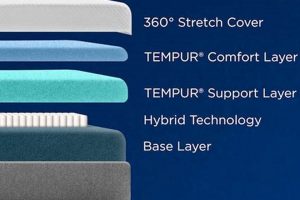 Best Full Size Tempur-Pedic Mattress [Guide & Reviews] | Organic & Natural Mattress Buyer’s Guide: Non-Toxic Sleep Solutions