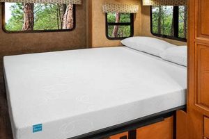 Best RV Full Mattress: Sleep Soundly On The Road | Organic & Natural Mattress Buyer’s Guide: Non-Toxic Sleep Solutions