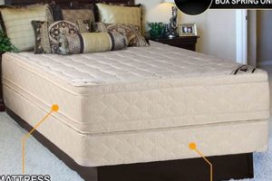 Best Pillow Top Full Size Mattress [Deals!] Comfort & Support | Organic & Natural Mattress Buyer’s Guide: Non-Toxic Sleep Solutions