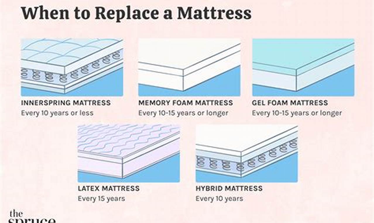 Foam: Should a New Mattress Have Indents? + Tips! Organic & Natural Mattress Buyer’s Guide: Non-Toxic Sleep Solutions Foam: Should a New Mattress Have Indents? + Tips! | Organic & Natural Mattress Buyer’s Guide: Non-Toxic Sleep Solutions
