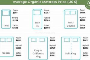Full Guide: Average Mattress Full Price + Deals | Organic & Natural Mattress Buyer’s Guide: Non-Toxic Sleep Solutions