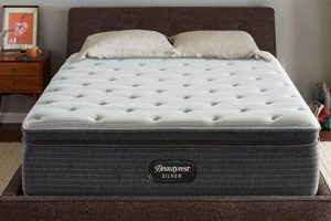 Best Pillow Top Full Mattress [Deals] For Cozy Sleep | Organic & Natural Mattress Buyer’s Guide: Non-Toxic Sleep Solutions
