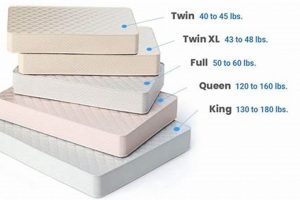 Full Mattress Weight Guide: How Much Does It Weigh? | Organic & Natural Mattress Buyer’s Guide: Non-Toxic Sleep Solutions
