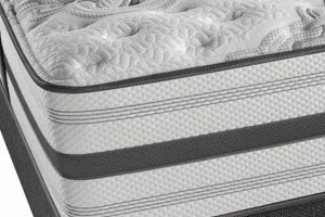 Beautyrest Full: The Complete Guide + Deals! | Organic & Natural Mattress Buyer’s Guide: Non-Toxic Sleep Solutions