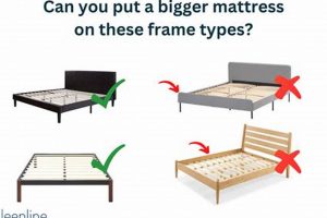 Full Mattress on Queen Frame? [Frame Guide] | Organic & Natural Mattress Buyer’s Guide: Non-Toxic Sleep Solutions