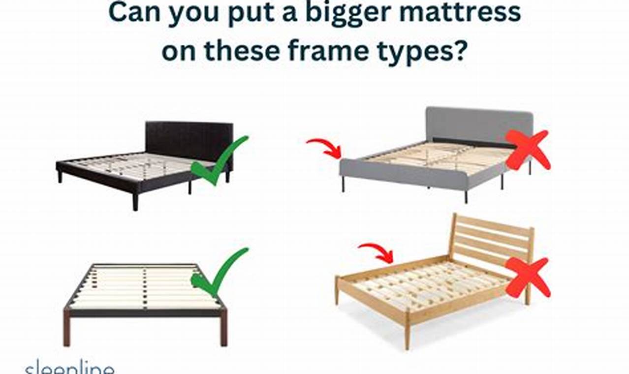 Full on Queen? Can a Full Mattress Fit on Queen Frame Bed? | Organic & Natural Mattress Buyer’s Guide: Non-Toxic Sleep Solutions