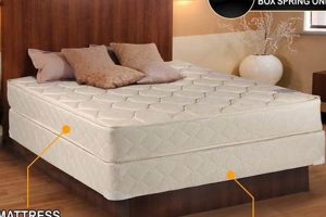 Full Size Box Spring: Mattress Firm's Best + More! Safem Fabrication - Precision Engineering & Custom Manufacturing Solutions Full Size Box Spring: Mattress Firm's Best + More! | Safem Fabrication - Precision Engineering & Custom Manufacturing Solutions