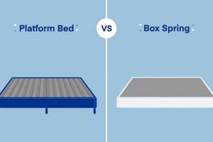 Best No Box Spring Mattress: Comfort Without the Box! Organic & Natural Mattress Buyer’s Guide: Non-Toxic Sleep Solutions Best No Box Spring Mattress: Comfort Without the Box! | Organic & Natural Mattress Buyer’s Guide: Non-Toxic Sleep Solutions