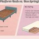No Box Spring Mattress: [Your Best Sleep!] Solution Guide | Organic & Natural Mattress Buyer’s Guide: Non-Toxic Sleep Solutions