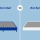 Foundation Facts: Does a Mattress *Really* Need a Box Spring? | Organic & Natural Mattress Buyer’s Guide: Non-Toxic Sleep Solutions