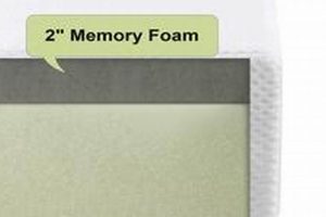 Menards Mattress In A Box Organic & Natural Mattress Buyer’s Guide: Non-Toxic Sleep Solutions Menards Mattress In A Box | Organic & Natural Mattress Buyer’s Guide: Non-Toxic Sleep Solutions