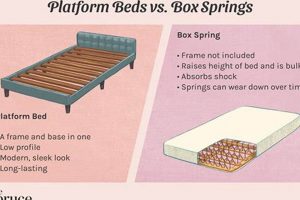 Find The Best Mattress No Box Spring? (Guide) | Organic & Natural Mattress Buyer’s Guide: Non-Toxic Sleep Solutions
