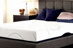 Is It Okay? Can You Put a Foam Mattress on a Box Spring? Guide | Organic & Natural Mattress Buyer’s Guide: Non-Toxic Sleep Solutions