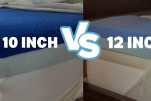 10 vs 12 Inch Mattress: Do *You* Need a Thicker Bed? Organic & Natural Mattress Buyer’s Guide: Non-Toxic Sleep Solutions 10 vs 12 Inch Mattress: Do *You* Need a Thicker Bed? | Organic & Natural Mattress Buyer’s Guide: Non-Toxic Sleep Solutions
