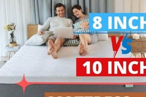 8 Inch Mattress Enough? Find Out If It's Right For You! Organic & Natural Mattress Buyer’s Guide: Non-Toxic Sleep Solutions 8 Inch Mattress Enough? Find Out If It's Right For You! | Organic & Natural Mattress Buyer’s Guide: Non-Toxic Sleep Solutions