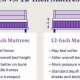 10 vs 12 Inch Mattress: What's the Difference? Guide | Organic & Natural Mattress Buyer’s Guide: Non-Toxic Sleep Solutions