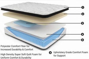 Best Chime 12 Inch Hybrid Mattress: Sleep Soundly! | Organic & Natural Mattress Buyer’s Guide: Non-Toxic Sleep Solutions