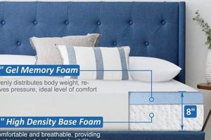 Best 8 Inch Memory Foam Mattress: Sleep Better Tonight! | Organic & Natural Mattress Buyer’s Guide: Non-Toxic Sleep Solutions