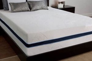 Best Full Size 12 Inch Memory Foam Mattress [Deals] | Organic & Natural Mattress Buyer’s Guide: Non-Toxic Sleep Solutions