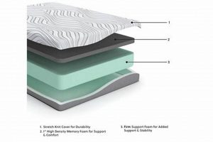 Best Twin Mattress: 8" Memory Foam Comfort & Support Organic & Natural Mattress Buyer’s Guide: Non-Toxic Sleep Solutions Best Twin Mattress: 8" Memory Foam Comfort & Support | Organic & Natural Mattress Buyer’s Guide: Non-Toxic Sleep Solutions