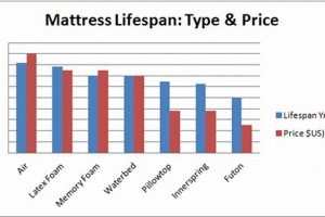 Maximize Memory Foam Mattress Life Expectancy: Tips &amp; Guide | Organic & Natural Mattress Buyer’s Guide: Non-Toxic Sleep Solutions