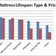 Maximize Memory Foam Mattress Life Expectancy: Tips &amp; Guide | Organic & Natural Mattress Buyer’s Guide: Non-Toxic Sleep Solutions