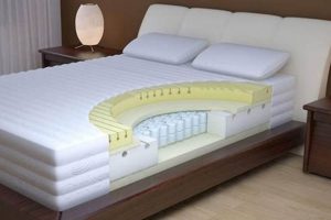 Top-Rated Best Mattress (Not Memory Foam) Alternatives Today | Organic & Natural Mattress Buyer’s Guide: Non-Toxic Sleep Solutions