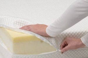 Easy How to Cut a Memory Foam Mattress: Complete Guide | Organic & Natural Mattress Buyer’s Guide: Non-Toxic Sleep Solutions