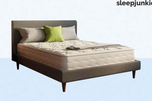 Best Non Memory Foam Mattress [Guide & Reviews] | Organic & Natural Mattress Buyer’s Guide: Non-Toxic Sleep Solutions