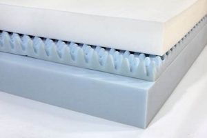 Design Your Dream: Custom Memory Foam Mattress Today! | Organic & Natural Mattress Buyer’s Guide: Non-Toxic Sleep Solutions
