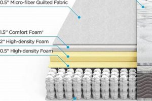 Zinus Hybrid Mattress Reviews: [Year] Experts & User Analysis | Organic & Natural Mattress Buyer’s Guide: Non-Toxic Sleep Solutions