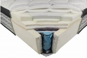 Original Mattress Factory: Honest Reviews & Ratings Organic & Natural Mattress Buyer’s Guide: Non-Toxic Sleep Solutions Original Mattress Factory: Honest Reviews & Ratings | Organic & Natural Mattress Buyer’s Guide: Non-Toxic Sleep Solutions