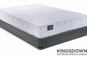 The Ultimate Kingsdown Mattress Review Guide: [Year] Update | Organic & Natural Mattress Buyer’s Guide: Non-Toxic Sleep Solutions
