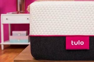 Is Tulo Mattress Right For You? Review & Analysis Organic & Natural Mattress Buyer’s Guide: Non-Toxic Sleep Solutions Is Tulo Mattress Right For You? Review & Analysis | Organic & Natural Mattress Buyer’s Guide: Non-Toxic Sleep Solutions