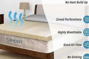 Are Turmerry Mattress Toppers Worth It? + Reviews Organic & Natural Mattress Buyer’s Guide: Non-Toxic Sleep Solutions Are Turmerry Mattress Toppers Worth It? + Reviews | Organic & Natural Mattress Buyer’s Guide: Non-Toxic Sleep Solutions