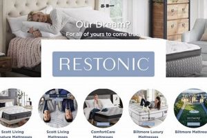 The Ultimate Restonic Mattress Review [2024 Guide] | Organic & Natural Mattress Buyer’s Guide: Non-Toxic Sleep Solutions