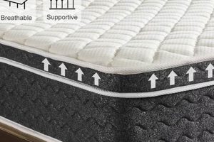 The Ablyea Mattress Reviews: Before You Buy + More | Organic & Natural Mattress Buyer’s Guide: Non-Toxic Sleep Solutions