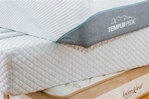 Top-Rated: Best Foam Mattress Reviews [Guide] | Organic & Natural Mattress Buyer’s Guide: Non-Toxic Sleep Solutions