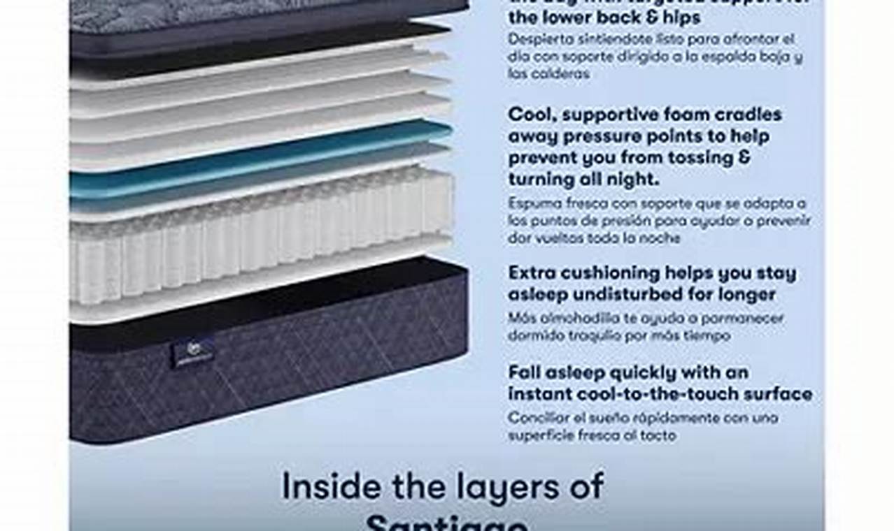Serta Santiago Mattress Reviews: Is It Worth It? | Organic & Natural Mattress Buyer’s Guide: Non-Toxic Sleep Solutions