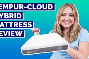 Tempur-Cloud Mattress Reviews: Is It Right for YOU? Organic & Natural Mattress Buyer’s Guide: Non-Toxic Sleep Solutions Tempur-Cloud Mattress Reviews: Is It Right for YOU? | Organic & Natural Mattress Buyer’s Guide: Non-Toxic Sleep Solutions