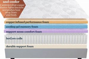 Best CopperCool Mattress Reviews: Find Your Perfect Sleep! Organic & Natural Mattress Buyer’s Guide: Non-Toxic Sleep Solutions Best CopperCool Mattress Reviews: Find Your Perfect Sleep! | Organic & Natural Mattress Buyer’s Guide: Non-Toxic Sleep Solutions