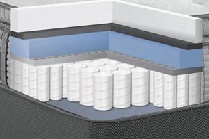 Honest Restonic Mattress Reviews: Before You Buy! | Organic & Natural Mattress Buyer’s Guide: Non-Toxic Sleep Solutions