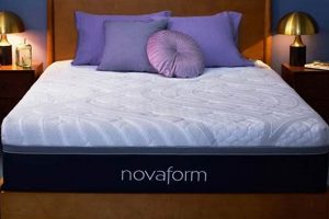 Novaform Mattress Reviews: Is [Model] Worth It? | Organic & Natural Mattress Buyer’s Guide: Non-Toxic Sleep Solutions