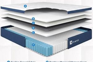 Is Avenco Mattress Review Legit? + Discount! | Organic & Natural Mattress Buyer’s Guide: Non-Toxic Sleep Solutions