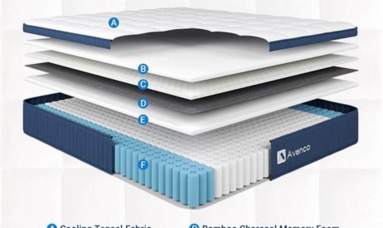 Is Avenco Mattress Review Legit? + Discount! | Organic & Natural Mattress Buyer’s Guide: Non-Toxic Sleep Solutions